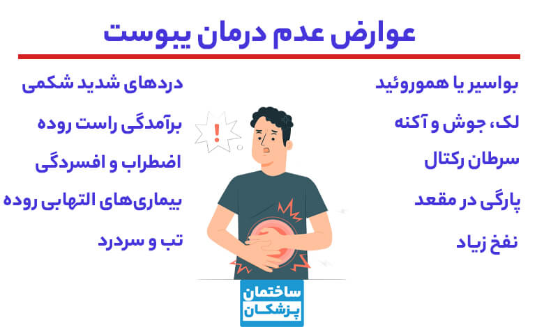 عوارض عدم درمان یبوست