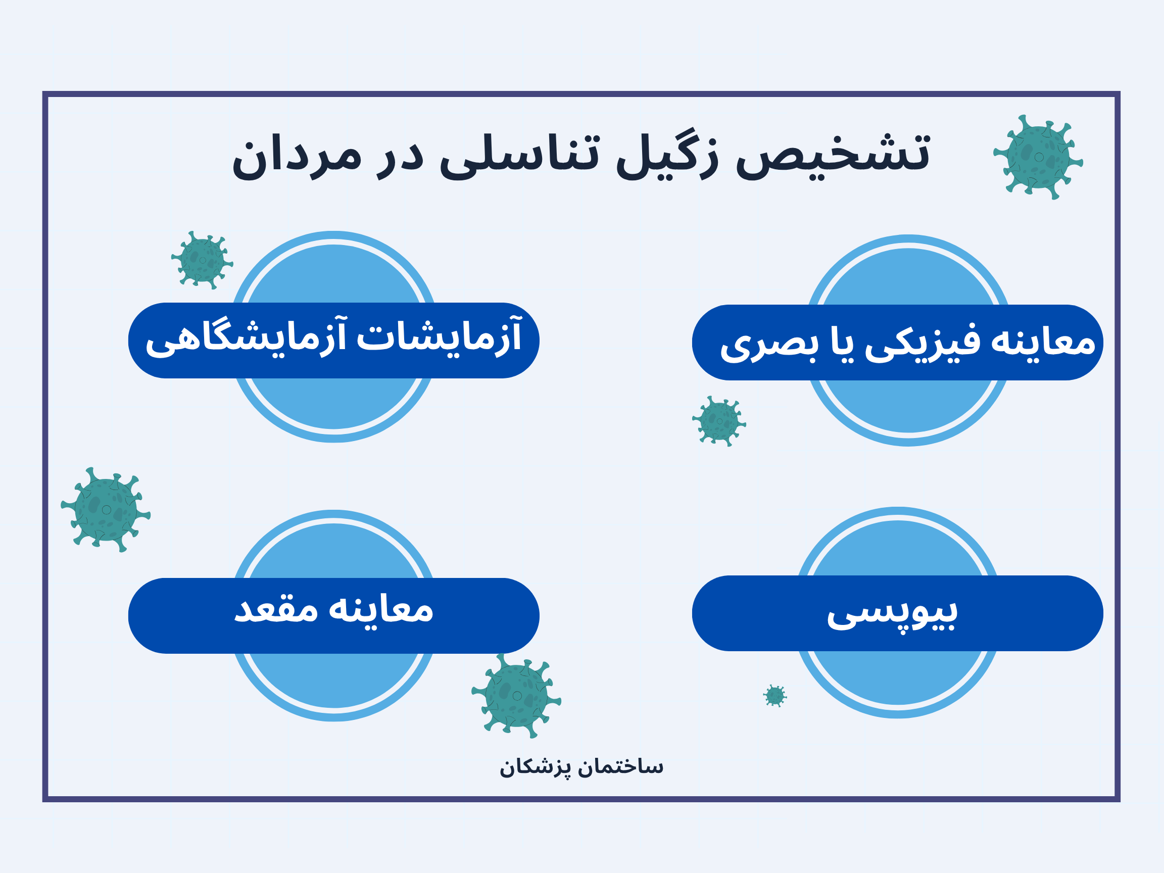 اینفوگرافیک تشخیص زگیل تناسلی در مردان
