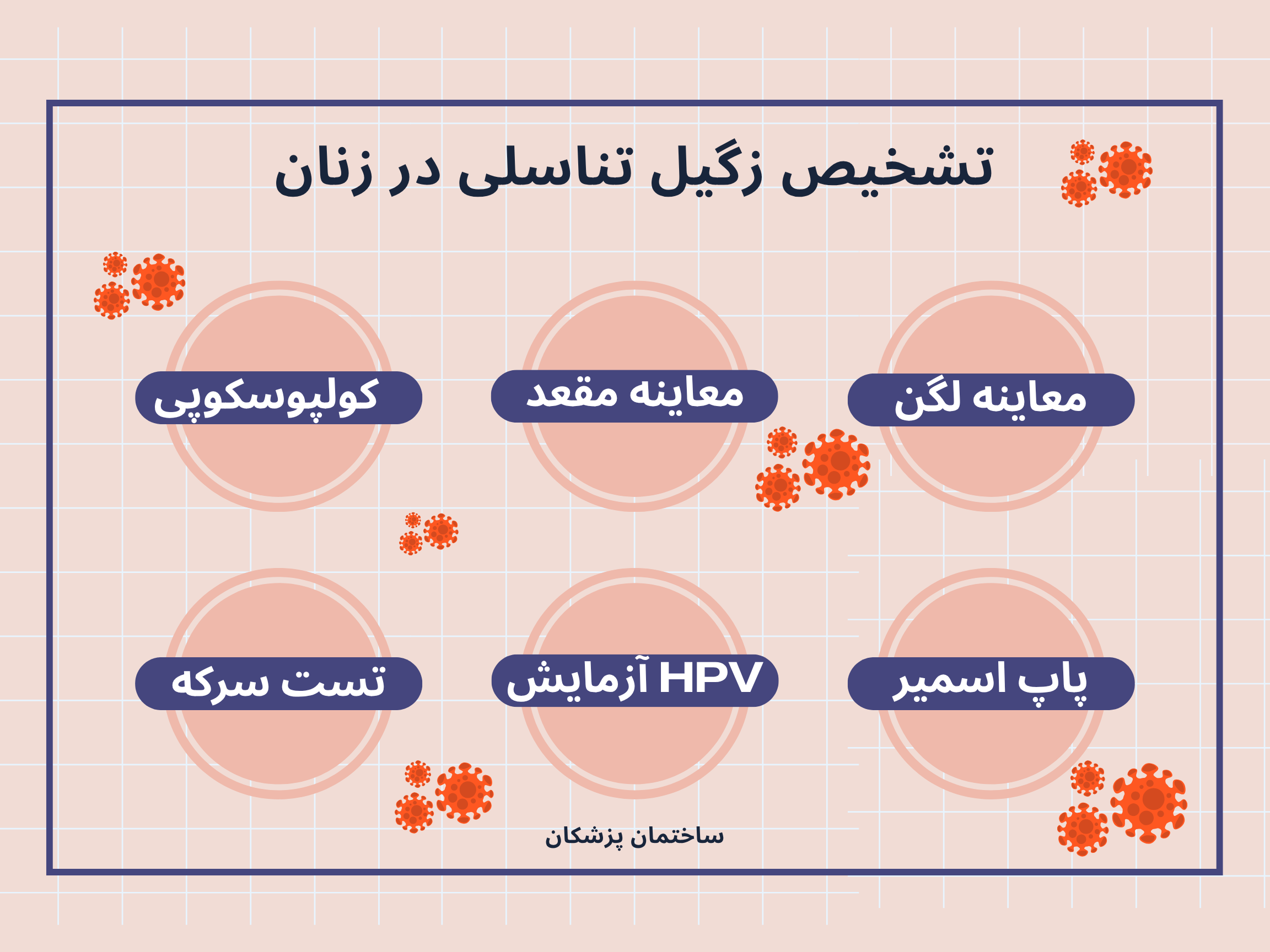 HPV اچ پی وی در زنان چه علائمی دارد/هزینه آزمایش اچ پی وی چقدر است