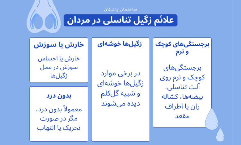 علائم زگیل تناسلی در مردان