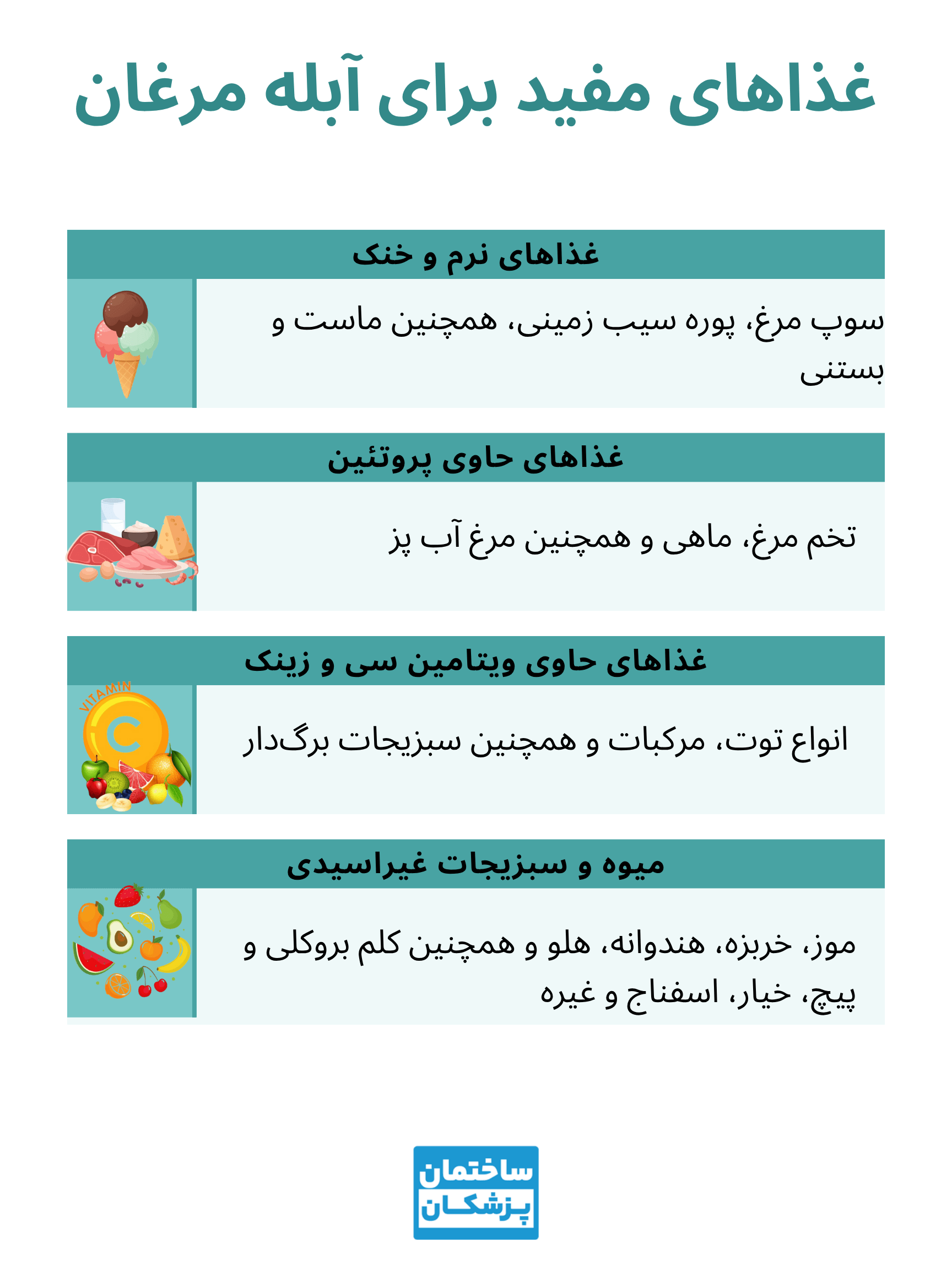 اینفوگرافیک غذاهای مفید برای آبله مرغان