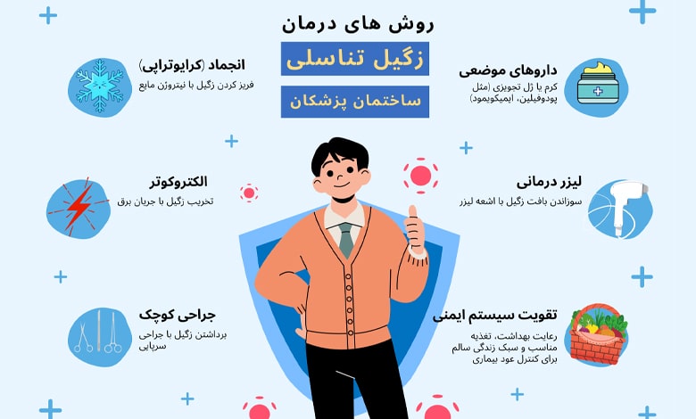 روش های درمان زگیل تناسلی 