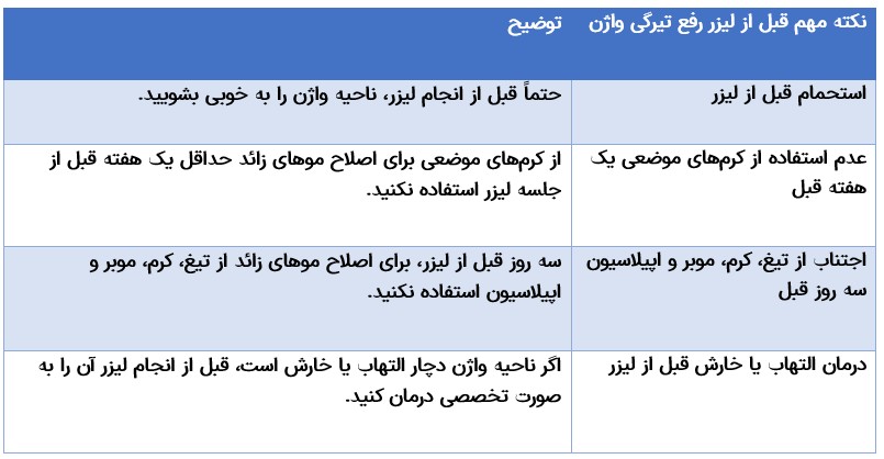 اقدامات مهم قبل از سفید کردن واژن با لیزر
