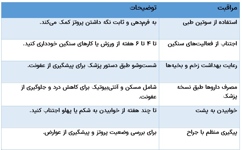 اینفوگرافیک مراقبت های بعد از جراحی پروتز سینه