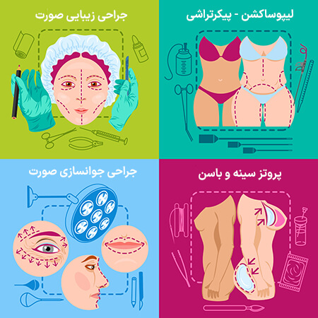 اینفوگرافیک انواع جراحی زیبایی در مشهد