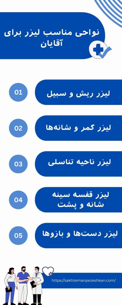 اینفوگرافیک نواحی برای لیزر موهای زائد در آقایان 