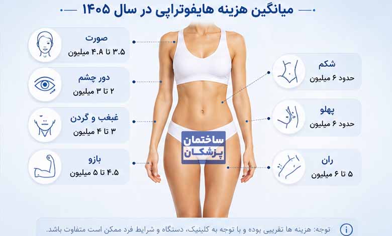 قیمت هر جلسه هایفوتراپی