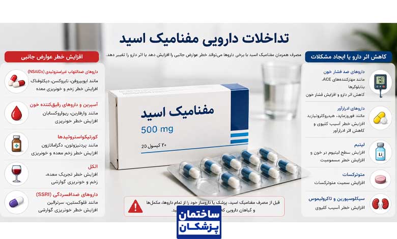 تداخلات دارویی مفنامیک اسید