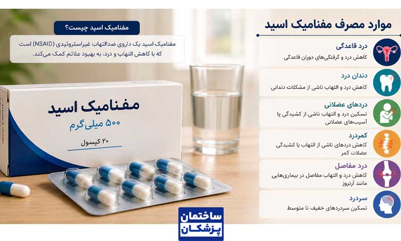 موارد مصرف مفنامیک اسید