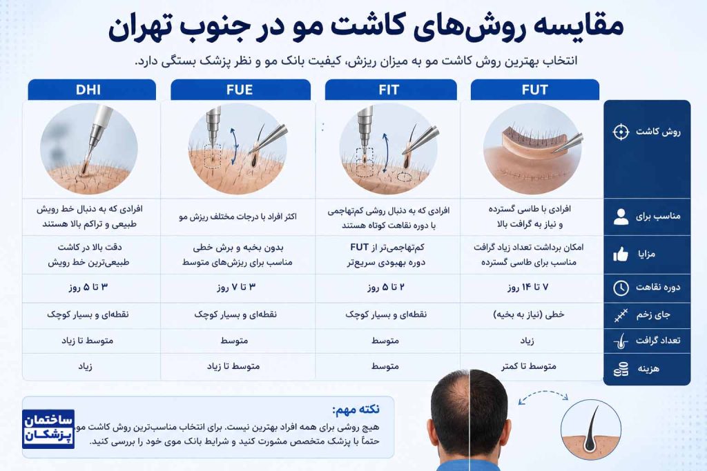 مقایسه روشهای کاشت مو در جنوب تهران