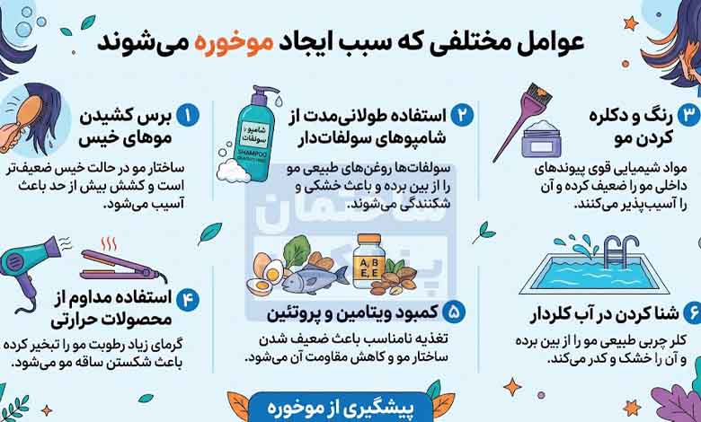 عوامل که سبب ایجاد موخوره میشوند