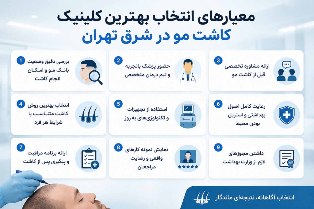 چگونه بهترین کلینیک کاشت مو در شرق تهران را پیدا کنیم