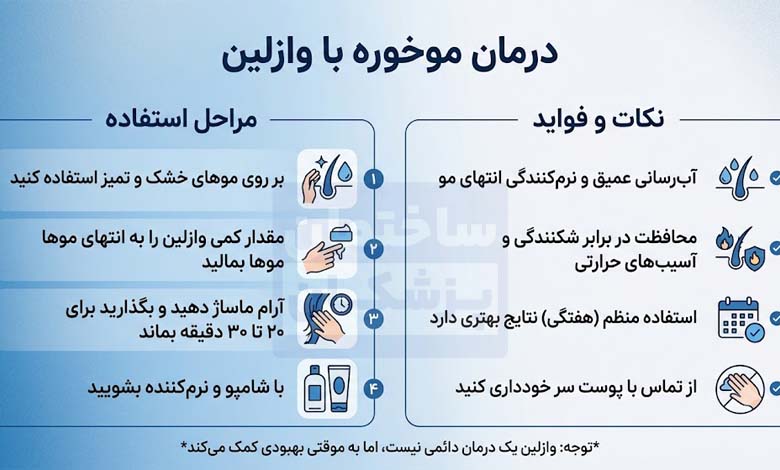 درمان موخوره با وازلین
