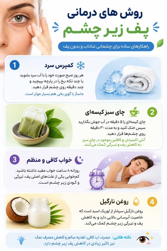 روش های درمانی پف زیر چشم