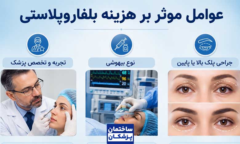 عوامل موثر بر قیمت بلفاروپلاستی