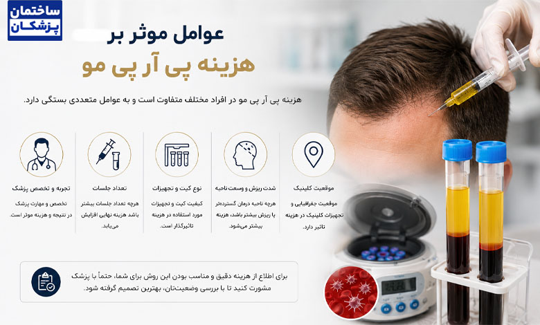 عوامل هزینه پی آر پی مو در سال 1405