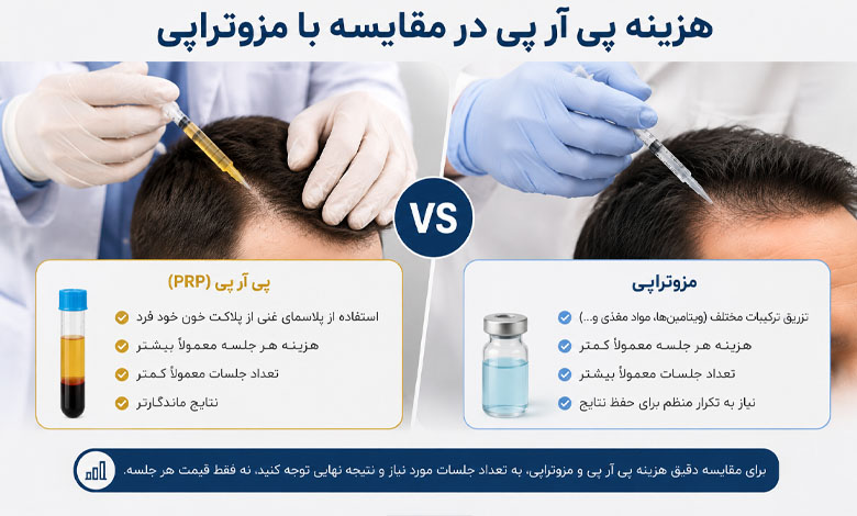 مقایسه هزینه پی آر پی مو با مزوتراپی مو