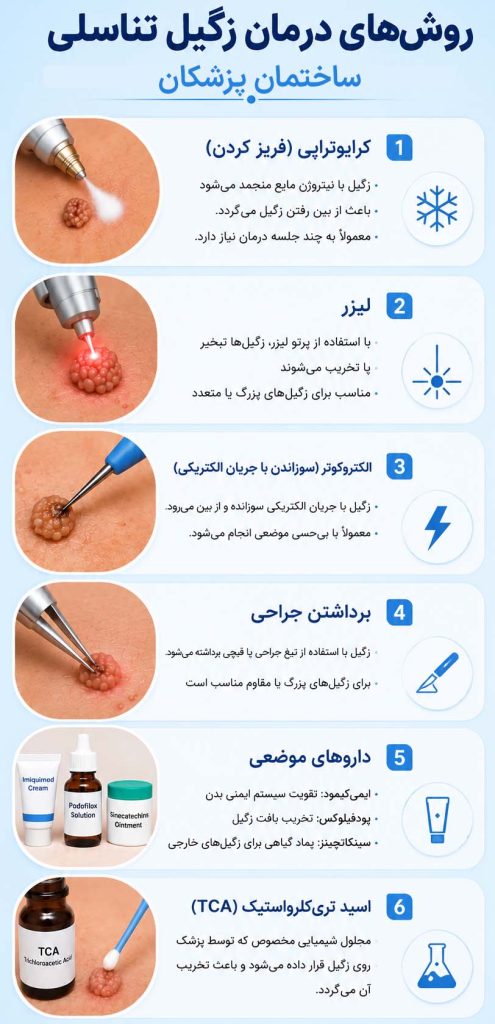 روشهای درمان زگیل تناسلی چیست؟